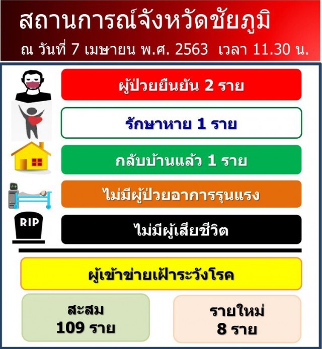 พบป่วย "โควิด" หายแล้ว แต่กลับมาเป็นซ้ำ!!