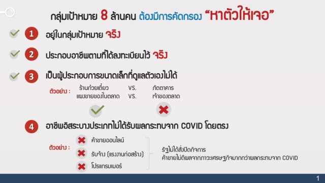 เปิดเกณฑ์การคัดกรอง "เราไม่ทิ้งกัน" ผู้ได้รับสิทธิ์ เยียวยา 5,000 บาท