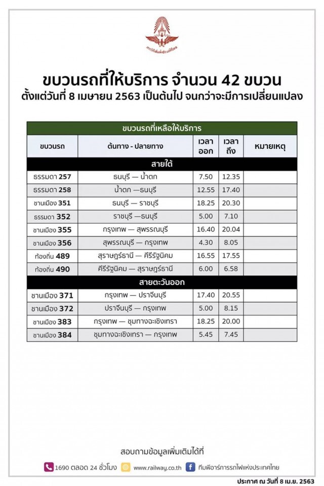 เชค!ข้อมูลรถไฟที่ให้บริการวันนี้