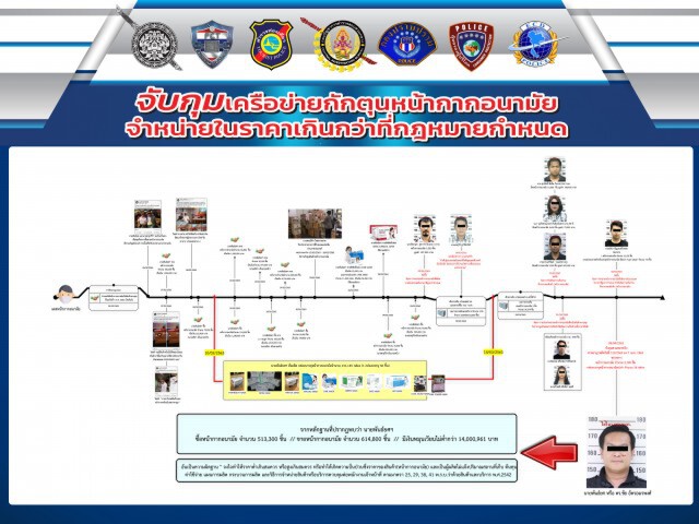 เปิดไทม์ไลน์ "พันธ์ยศ" แก็งกักตุนหน้ากากอนามัย