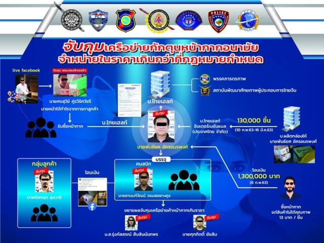 เปิดไทม์ไลน์ "พันธ์ยศ" แก็งกักตุนหน้ากากอนามัย