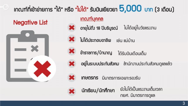 เปิดเกณฑ์การคัดกรอง "เราไม่ทิ้งกัน" ผู้ได้รับสิทธิ์ เยียวยา 5,000 บาท