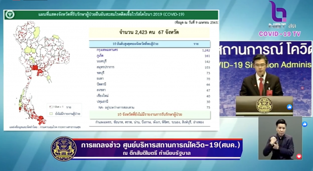 บุคลากรทางการแพทย์ติดเชื้อโควิดรวม 80 ราย!