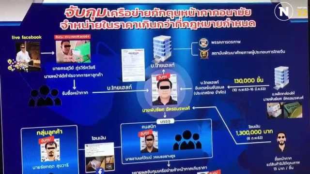 โฆษก ตร.แถลงจับแก๊งกักตุนหน้ากากอนามัย "ศรสุวีร์-พันธ์ยศ-อานนทวัฒน์"