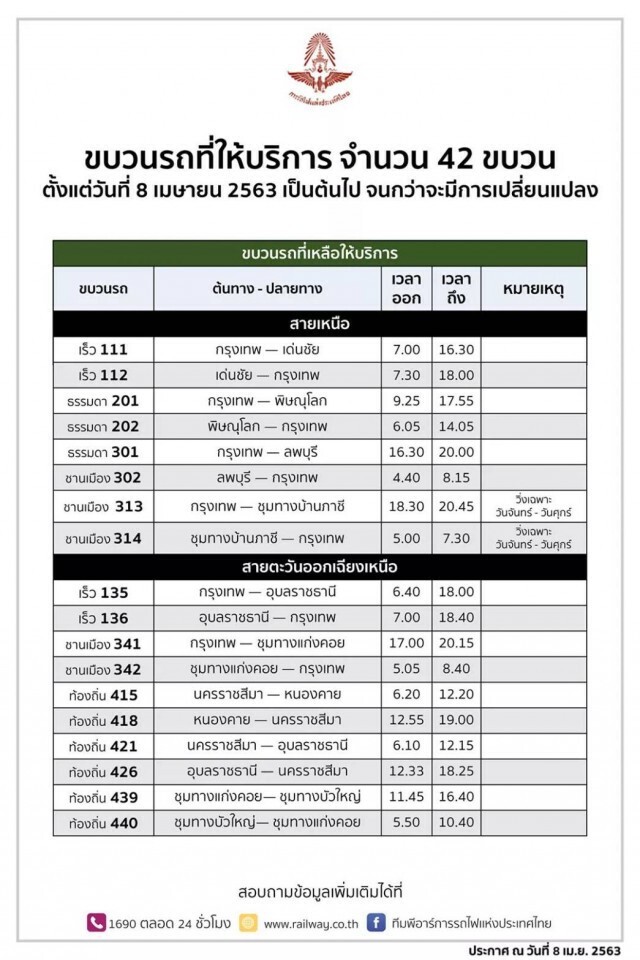 เชค!ข้อมูลรถไฟที่ให้บริการวันนี้