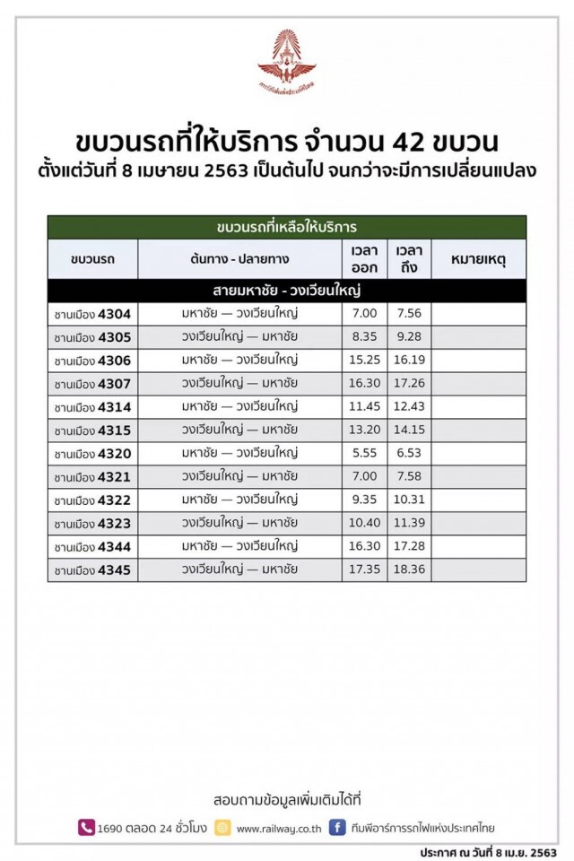 เชค!ข้อมูลรถไฟที่ให้บริการวันนี้