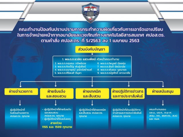 โฆษก ตร.แถลงจับแก๊งกักตุนหน้ากากอนามัย "ศรสุวีร์-พันธ์ยศ-อานนทวัฒน์"