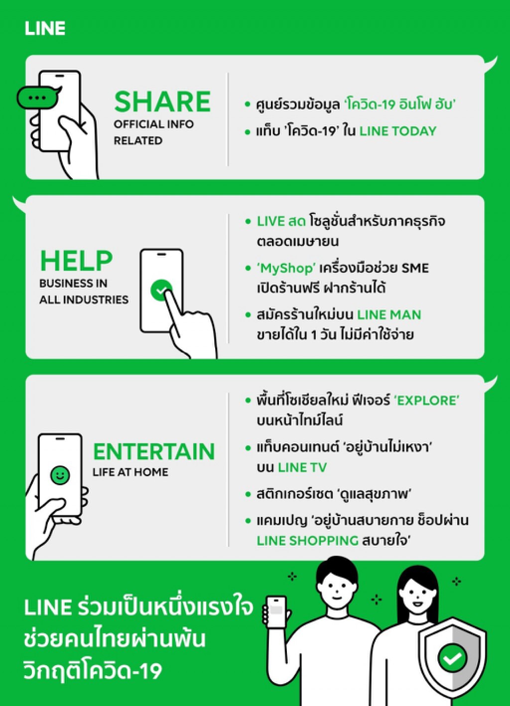LINE พัฒนาโซลูชันเสริมธุรกิจปรับตัวเข้าสู่ออนไลน์