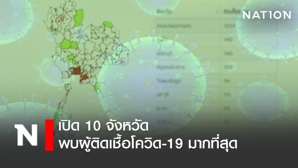 เปิด 10 จังหวัด พบผู้ติดเชื้อโควิด-19 มากที่สุด