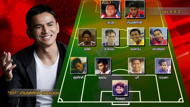 "ซิโก้" เผย 11 นักเตะยอดเยี่ยมในใจตลอดกาล