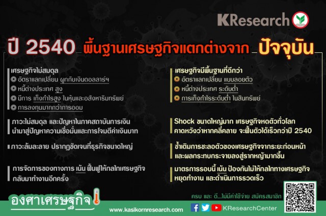 วิกฤตรอบนี้ต่างอย่างไร กับเศรษฐกิจปี 40