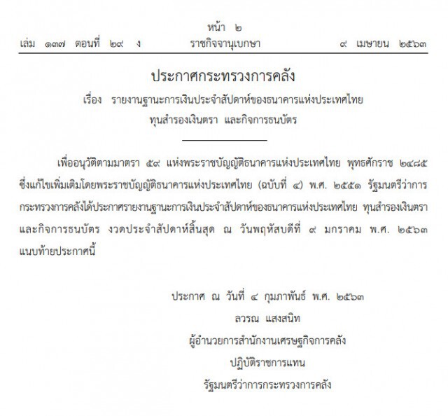 ราชกิจจาฯ เผยแพร่ ฐานะการเงินไทยประจําสัปดาห์ เหลือทุนสำรองเท่าไร
