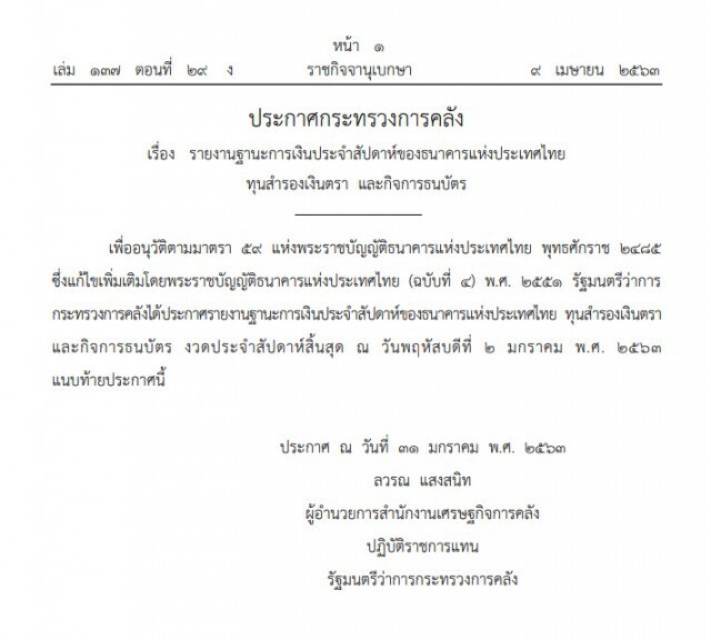 ราชกิจจาฯ เผยแพร่ ฐานะการเงินไทยประจําสัปดาห์ เหลือทุนสำรองเท่าไร