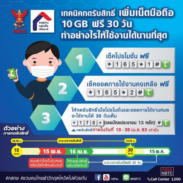 กสทช. เพิ่มให้คนไทยอีก! เน็ตมือถือฟรี 10 GB ลงทะเบียนรับสิทธิ์ ตั้งแต่ 10-30 เม.ย. 63
