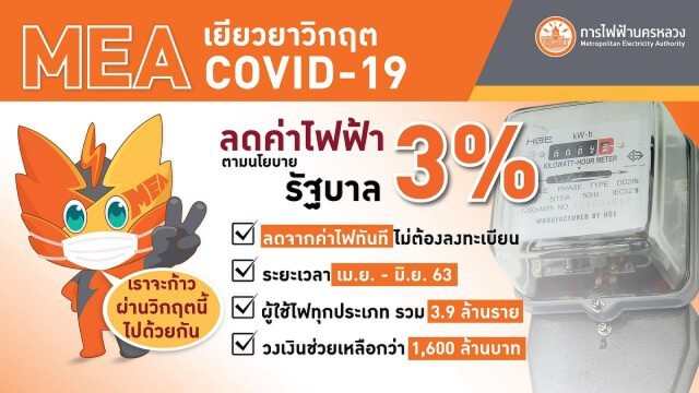 MEA  เริ่มมาตรการลดค่าไฟ 3% 3 เดือนให้ผู้ใช้ไฟทุกประเภท