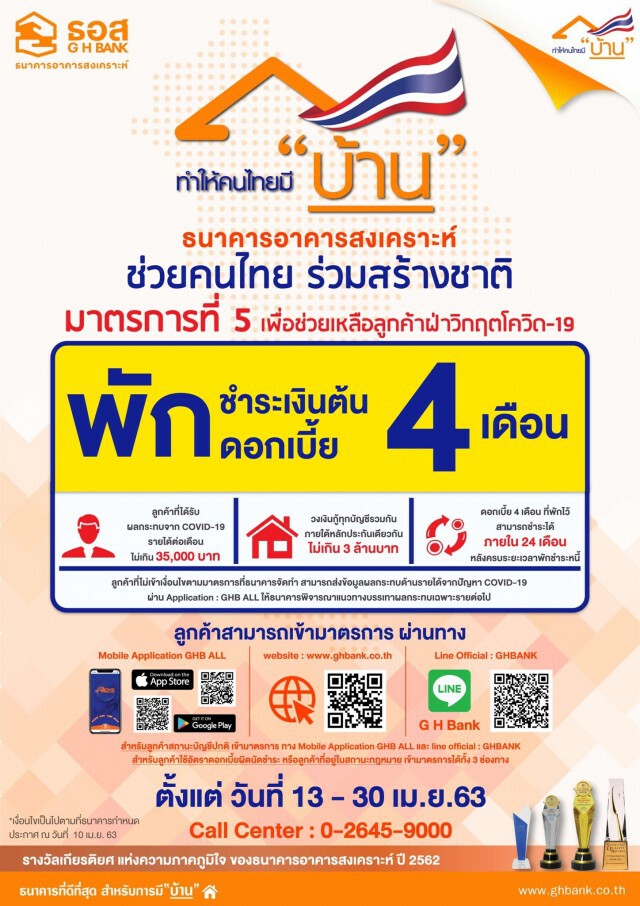 ธอส.พักชำระหนี้เงินต้นพร้อมดอกเบี้ย 4 เดือน ช่วยลูกค้า 1.1 ล้านบัญชี