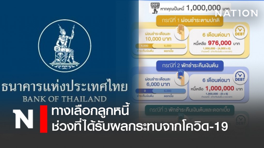 ทางเลือกลูกหนี้ช่วงที่ได้รับผลกระทบจากโควิด-19