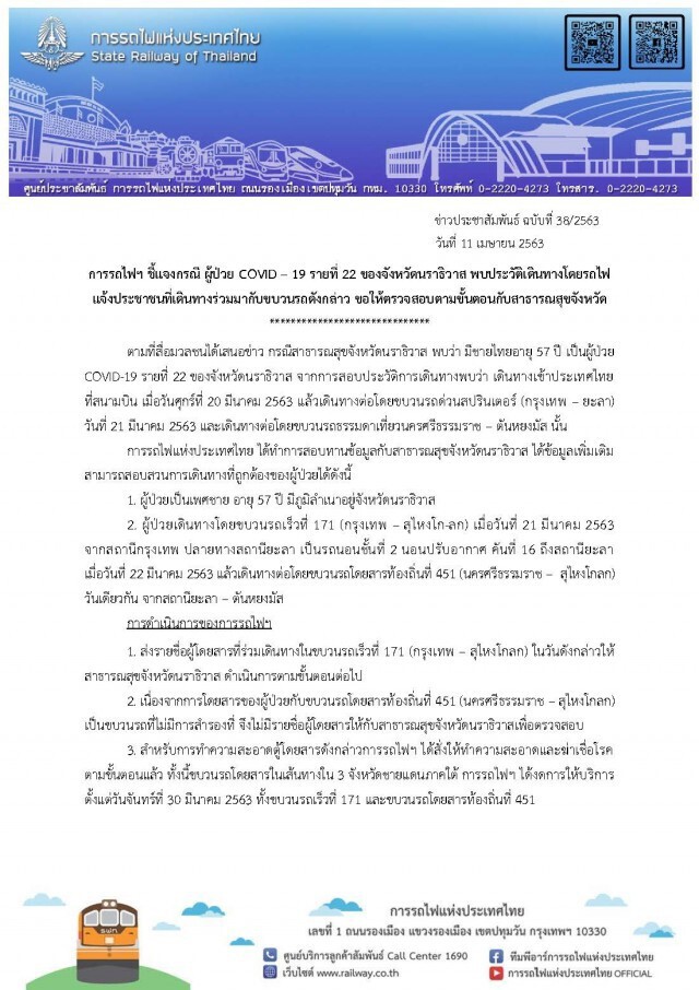 เช็คตัวเองด่วน! พบผู้ป่วยโควิด-19 เดินทางรถไฟ "กรุงเทพ – สุไหงโกลก" เมื่อวันที่ 21 มี.ค.