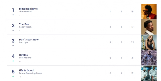 คลิ๊กฟังได้เลย 10 เพลงฮิต ไทย-สากล ฟังชิลๆช่วง Stay Home