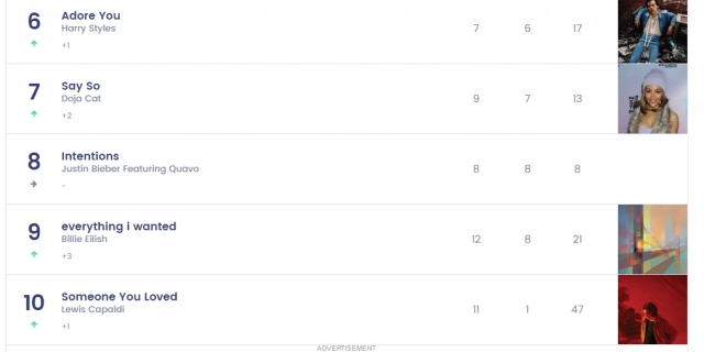คลิ๊กฟังได้เลย 10 เพลงฮิต ไทย-สากล ฟังชิลๆช่วง Stay Home