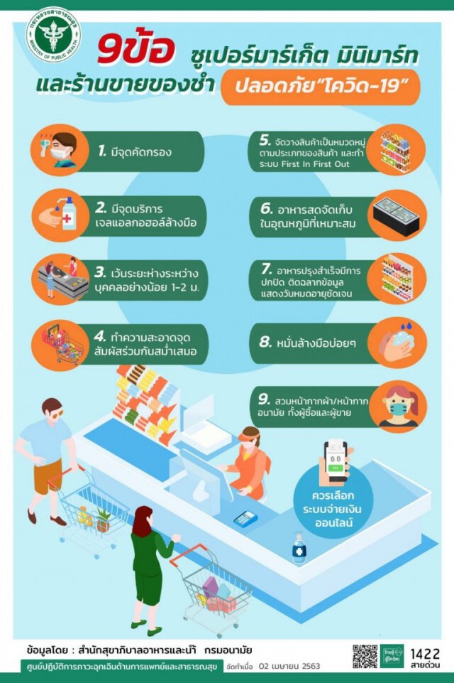 เปิด 9 ข้อ สร้างความมั่นใจ ผู้ซื้อ-ผู้ขาย "ร้านสะดวกซื้อ"