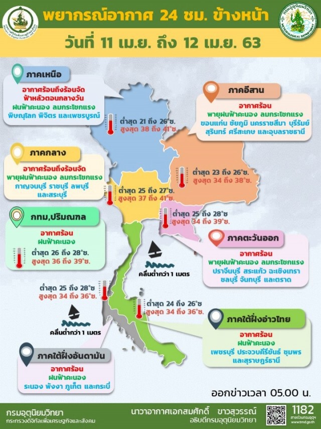 กรุงเทพร้อน และมีฝนตกบางพื้นที่!