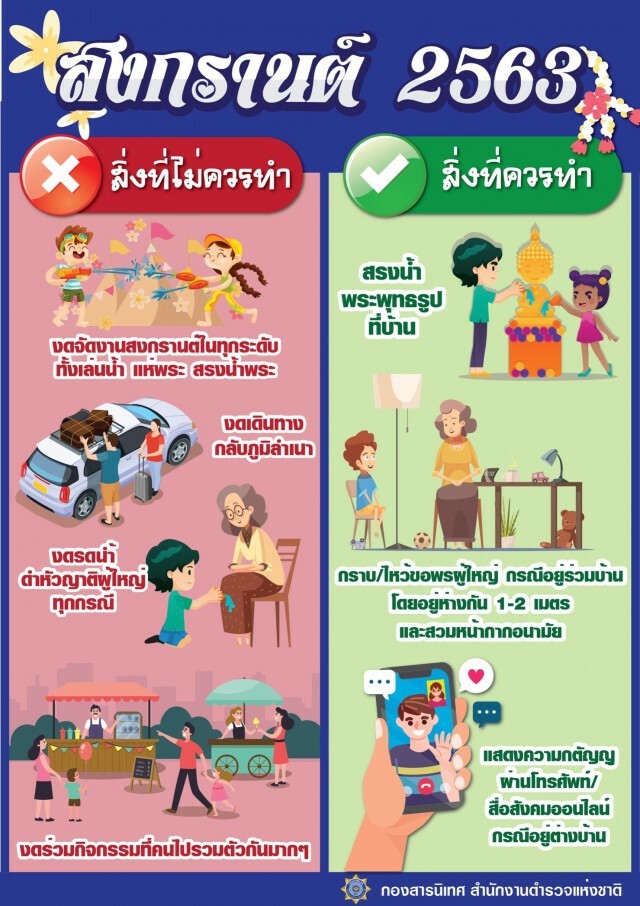 "บิ๊กแป๊ะ" สั่งเข้ม 2 มาตรการ ในช่วงเทศกาลสงกรานต์ ลดเชื้อโควิด19