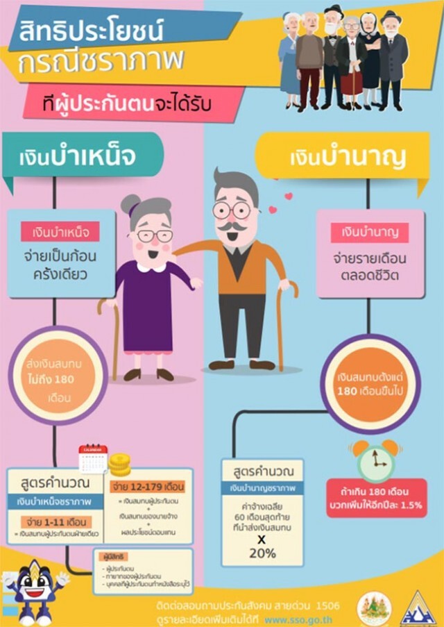 ถาม-ตอบ กองทุนชราภาพ ประกันสังคม