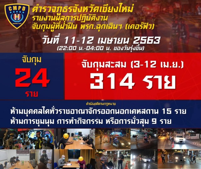 รวบวัยโจ๋เมิน พรก.ฉุกเฉิน ตั้งกลุ่มก๊งเหล้า - แหกเคอร์ฟิว 24 คน