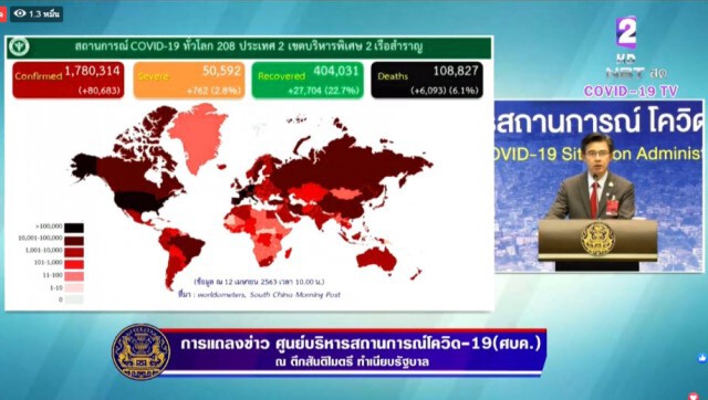 ศบค. เผยไทยพบผู้ป่วยโควิด-19ใหม่ 33 ราย เสียชีวิต 3 ราย หายแล้ว 83 ราย