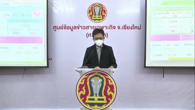 เชียงใหม่​ดีวันดีคืน 3 วันติดไม่พบผู้ป่วยเพิ่ม