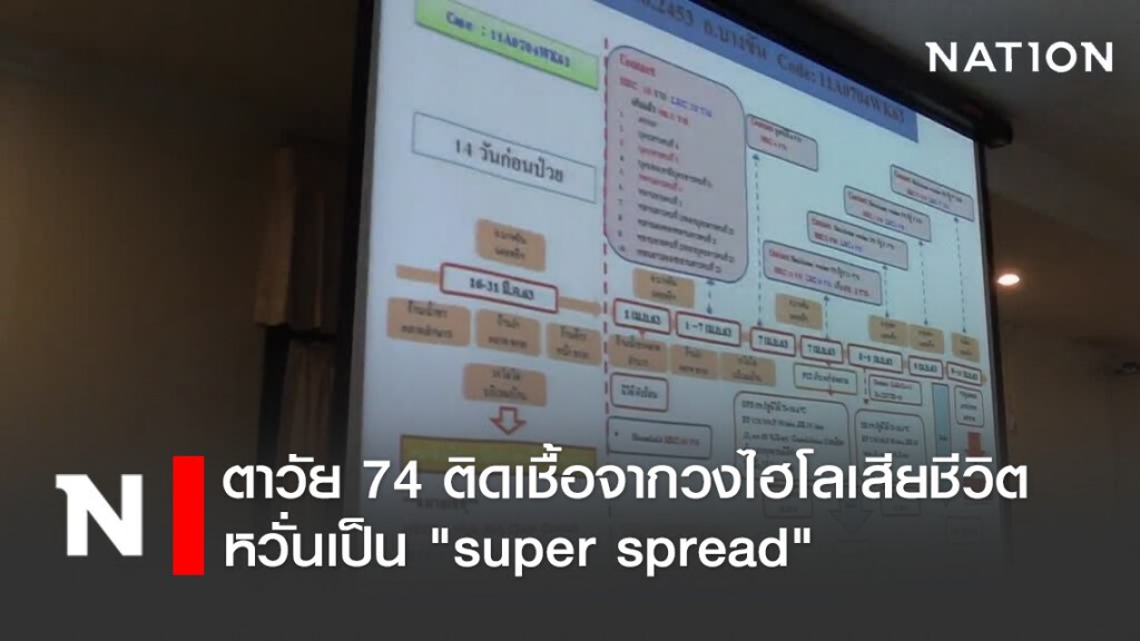 ตาวัย 74 ติดเชื้อจากวงไฮโลเสียชีวิต หวั่นเป็น "super spread"