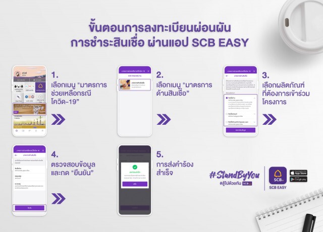 SCB เพิ่มช่องทางลูกค้าลงทะเบียนผ่อนผันการชำระสินเชื่อผ่านแอปฯ