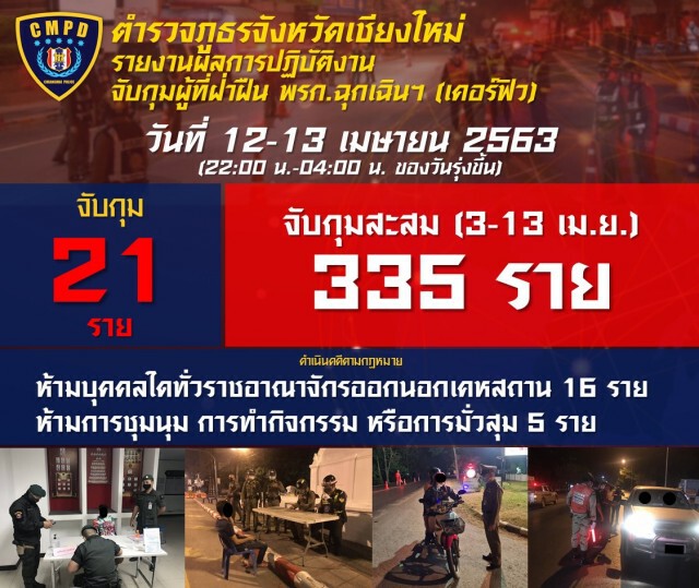 ตร.เชียงใหม่ จับบ่อน-วงเหล้า ฝ่าฝืนพรก.ฉุกเฉิน เพียบ!!