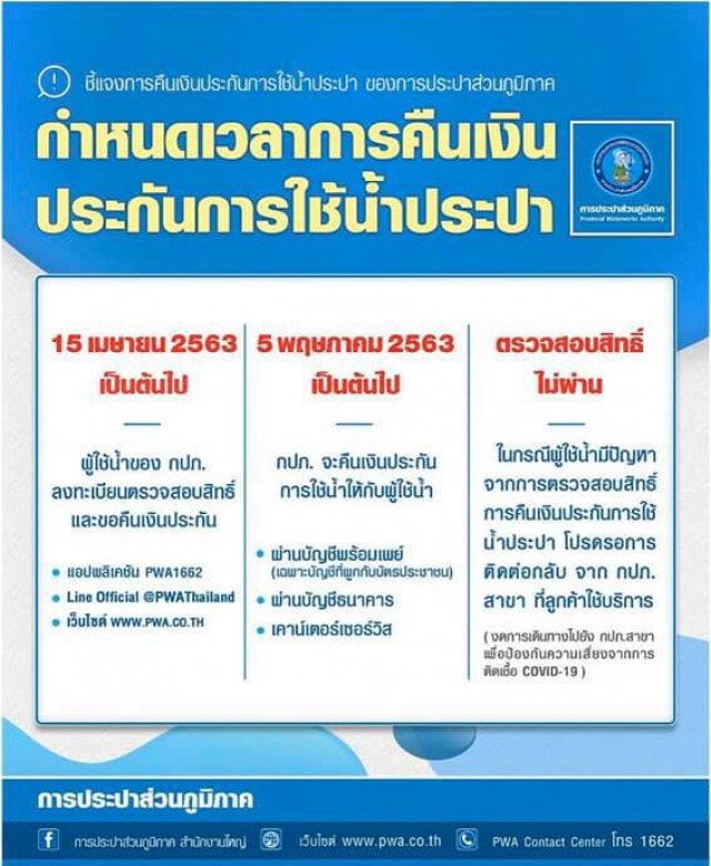 ลงทะเบียนรับสิทธิ์ คืนเงินประกันการใช้น้ำประปา รับเงิน 15 เมษายน
