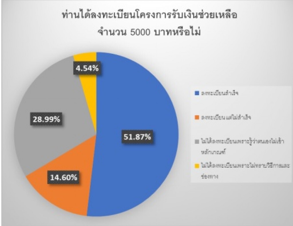 เสนอจ่าย 5 พันถ้วนหน้า - เพิ่มเบี้ยคนชราสู้โควิด