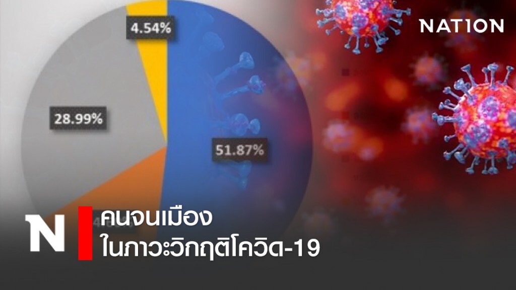 คนจนเมืองในภาวะวิกฤติโควิด-19 คนจนเมืองในภาวะวิกฤติโควิด-19