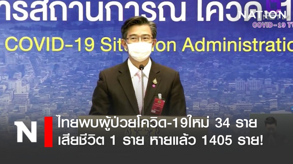 ศบค. เผยไทยพบผู้ป่วยโควิด-19ใหม่ 34 ราย เสียชีวิต 1 ราย หายแล้ว 1405 ราย! ศบค. เผยไทยพบผู้ป่วยโควิด-19ใหม่ 34 ราย เสียชีวิต 1 ราย หายแล้ว 1405 ราย!