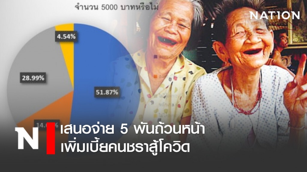 เสนอจ่าย 5 พันถ้วนหน้า - เพิ่มเบี้ยคนชราสู้โควิด เสนอจ่าย 5 พันถ้วนหน้า - เพิ่มเบี้ยคนชราสู้โควิด