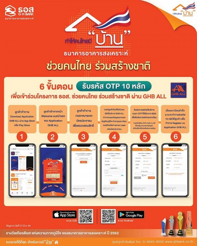 เปิดวิธีการลงทะเบียน "ธอส.พักต้น-ยกดอกเบี้ย 4 เดือน"