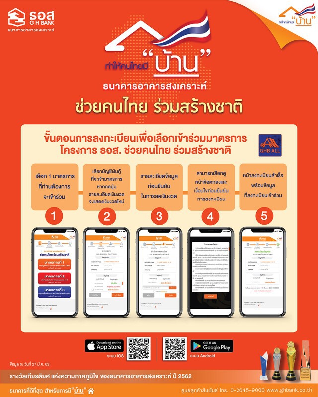 เปิดวิธีการลงทะเบียน "ธอส.พักต้น-ยกดอกเบี้ย 4 เดือน"