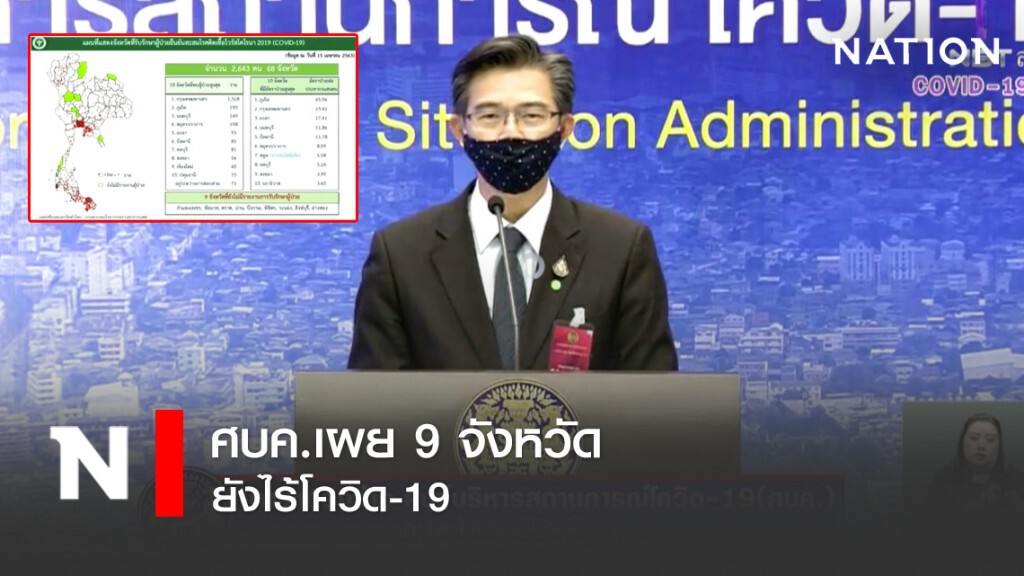 ศบค.เผย 9 จังหวัดยังไร้ผู้ติดเชื้อ-ผู้ป่วย โควิด-19 ศบค.เผย 9 จังหวัดยังไร้ผู้ติดเชื้อ-ผู้ป่วย โควิด-19