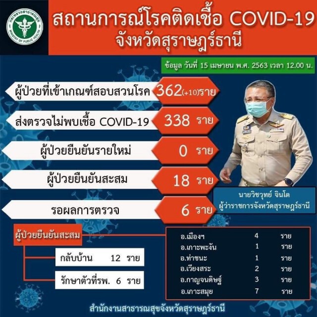 มูลนิธิราชประชานุเคราะห์ในพระบรมราชูปถัมภ์มอบกล่องใสครอบศีรษะ