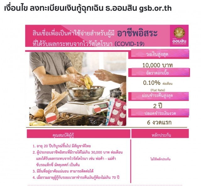 เว็บล่มเเล้ว!!! ลงทะเบียนเงินกู้ฉุกเฉิน "ธนาคารออมสิน" เว็บไซต์ www.gsb.or.th