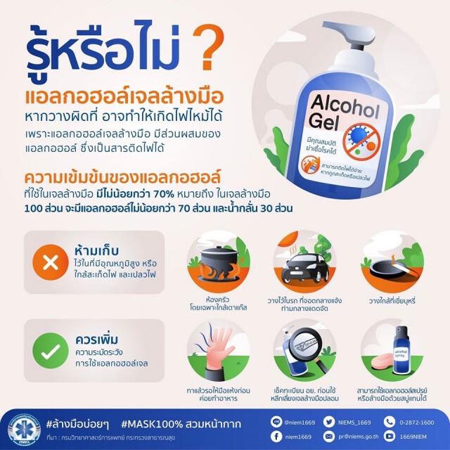 แนะวิธีใช้ "เจลล้างมือ" ให้ปลอดภัย ฆ่า"โควิด"ได้ผลดี!!