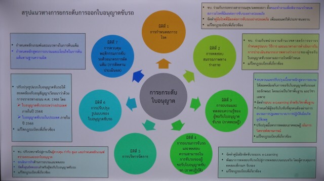"ศักดิ์สยาม" ดึงโมเดลใบขับขี่ ตปท. มาประยุกต์ใช้