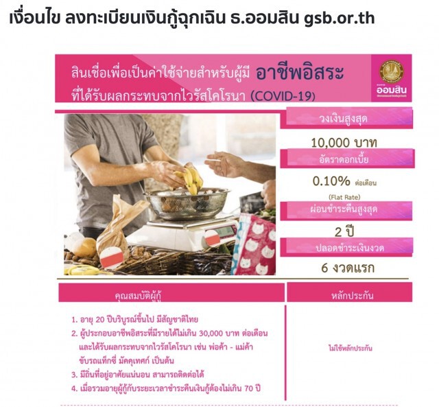 เปิดขั้นตอน! ลงทะเบียนเงินกู้ฉุกเฉิน "ธนาคารออมสิน" เว็บไซต์ www.gsb.or.th