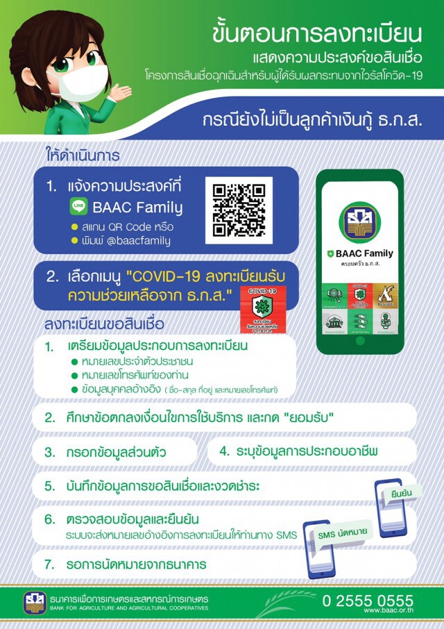 ธ.ก.ส. เปิดลงทะเบียนขอสินเชื่อฉุกเฉินผ่าน LINE เริ่มวันนี้