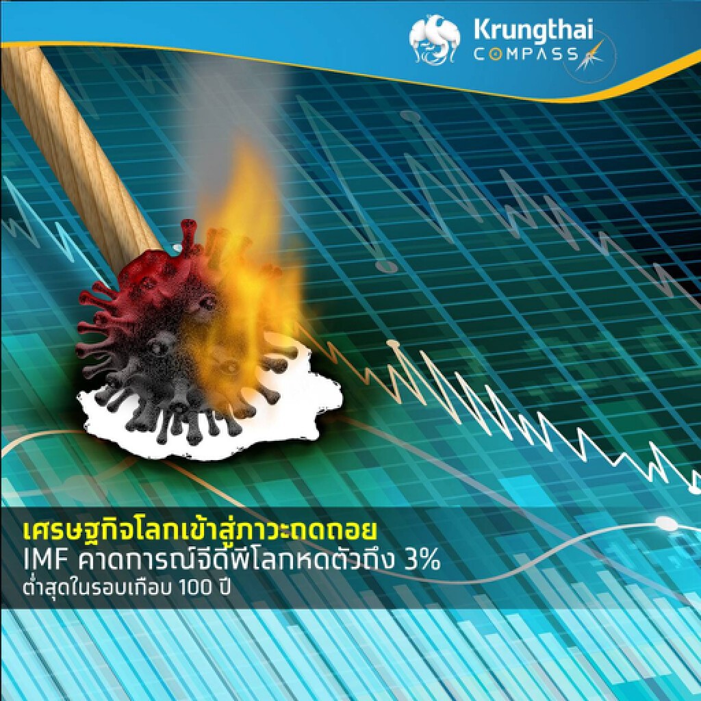 IMF คาดจีดีพีโลกหดตัวถึง 3% ต่ำสุดในรอบเกือบ 100 ปี