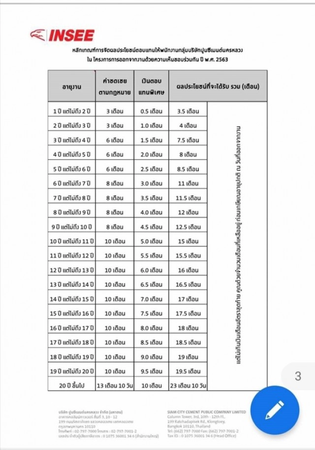 ปูนซีเมนต์นครหลวง ประกาศปิด! สายการผลิตสระบุรี  พร้อมเปิดโครงการสมัครใจลาออก